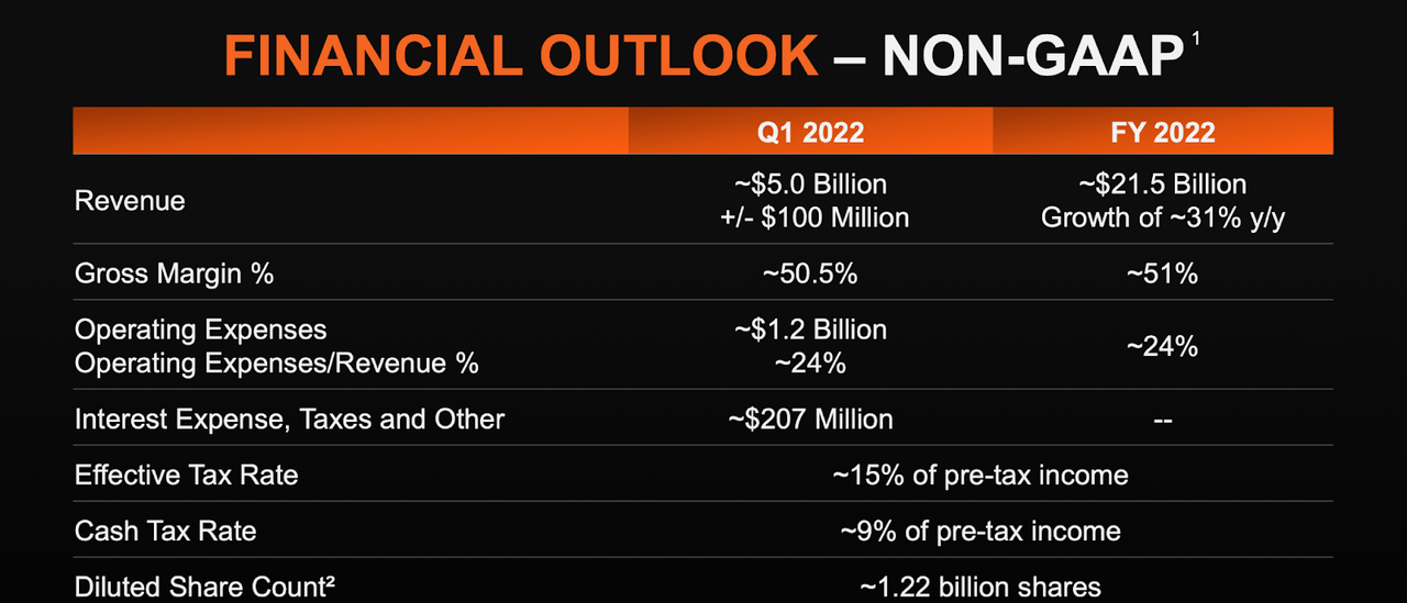 AMD Outlook