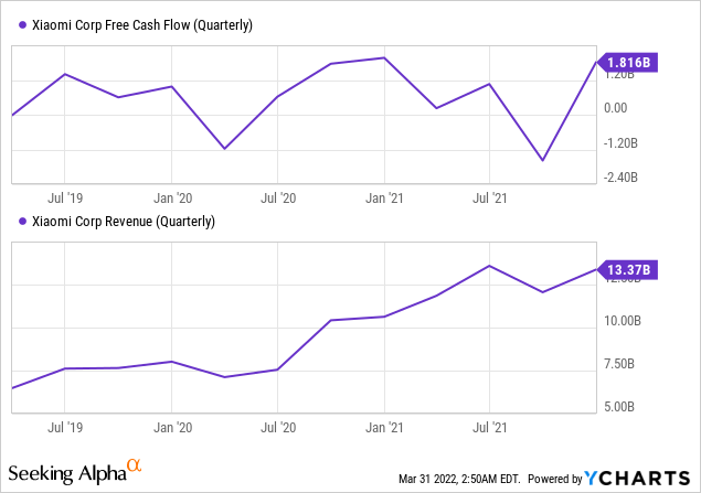 Xiaomi revenue and free cash flow