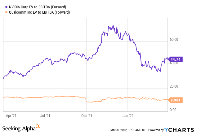 Lyn Alden on X: LVMH stock became a tad pricey recently. Did they cure  cancer or launch a SaaS business?  / X