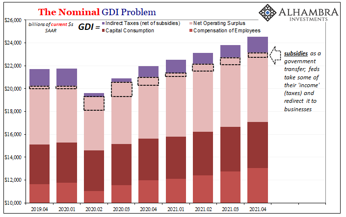 Nominal GDI Problem
