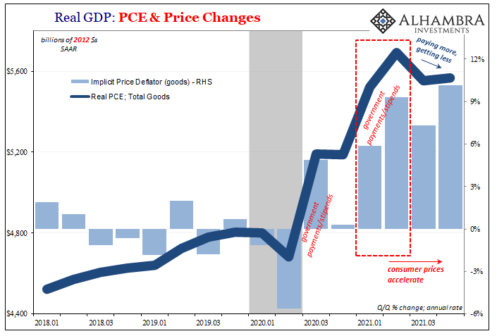 Real GDP: PCE & Price Changes