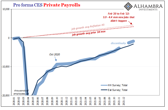 Pro Forma CES Private Payrolls
