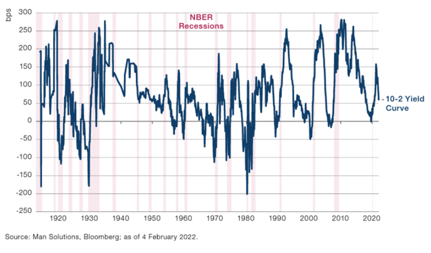NBER recession