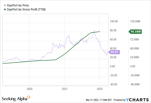 price vs profit