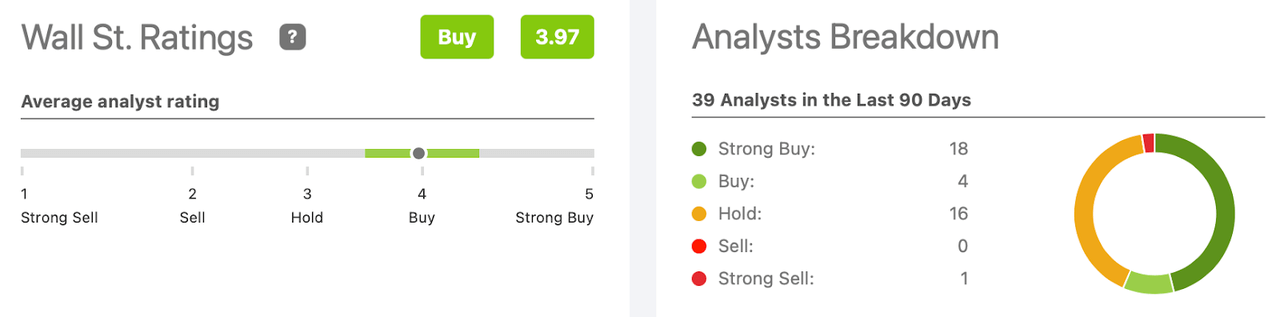 amd wall st ratings