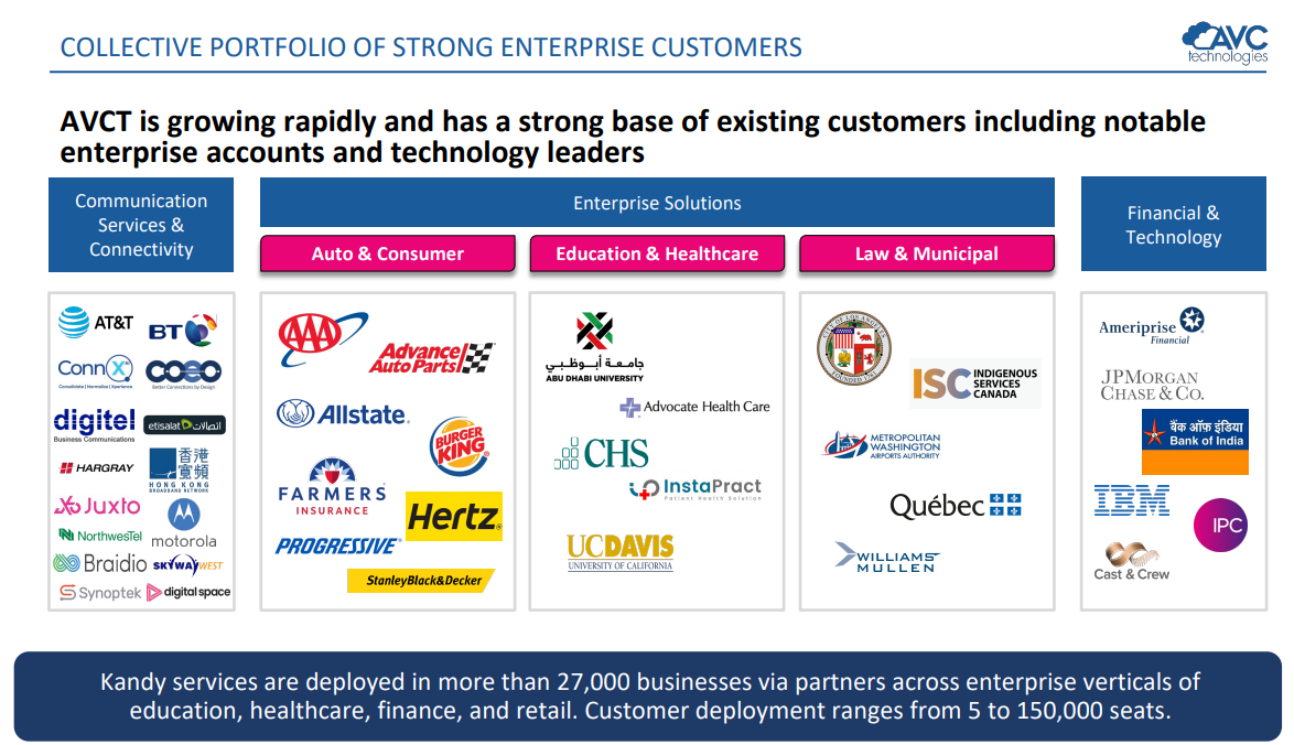 American Virtual Cloud Technologies I Want To See Execution On Revenue