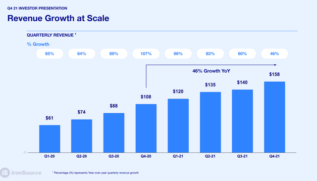 IronSource revenue growth