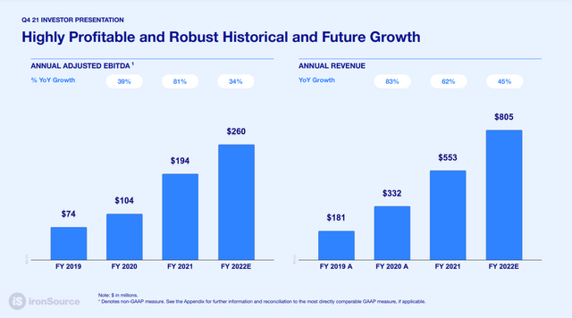 IronSource revenue growth
