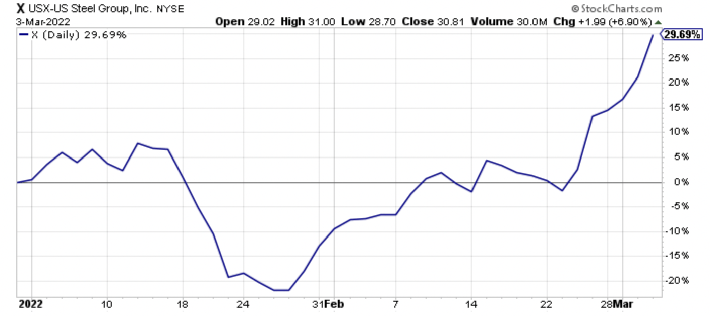 Starting Valuations Are Incredibly Important Seeking Alpha
