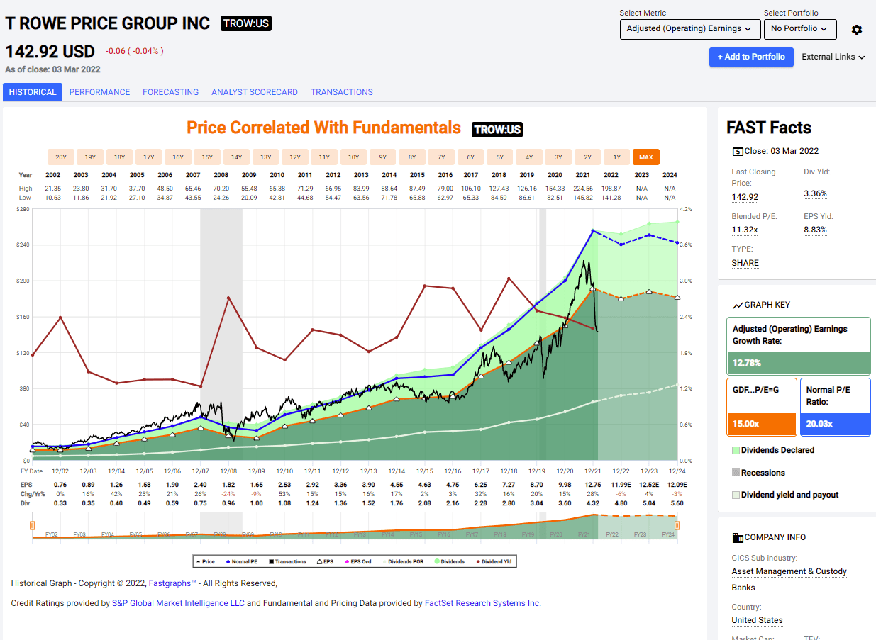 At This Valuation, T. Rowe Price Group Stock Is A Buy (NASDAQ:TROW ...