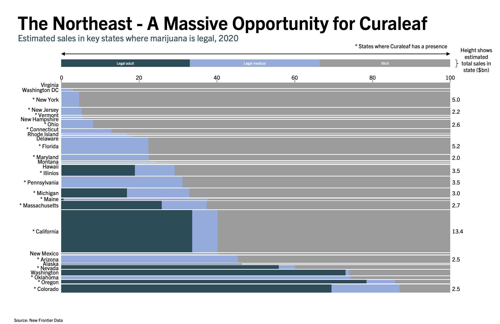 Curaleaf Earnings: Trend Remains Up (OTCMKTS:CURLF) | Seeking Alpha