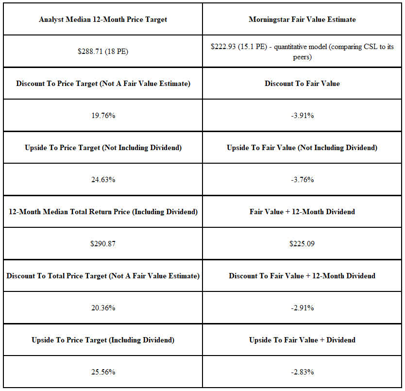Carlisle Stock 3 Reasons It's Great Dividend Aristocrat (NYSECSL