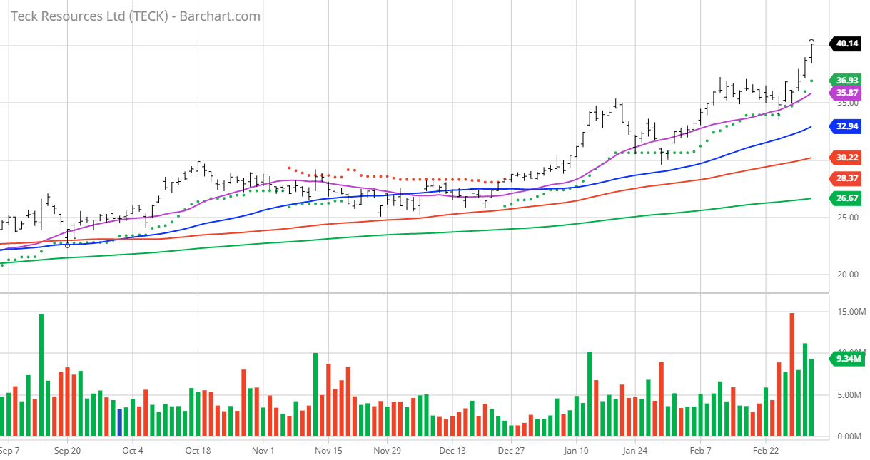 Teck Resources Is A Great Commodity Play | Seeking Alpha