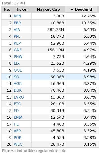 Yields of diviersified utilities