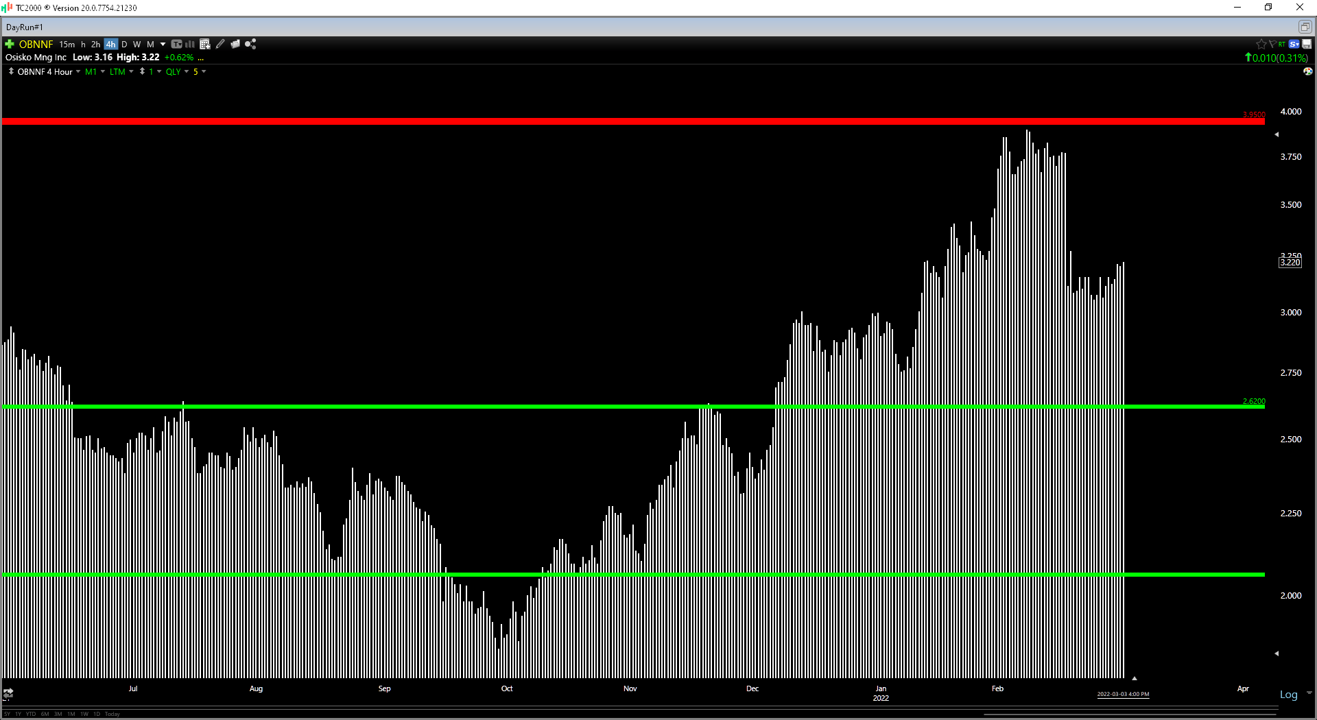 Osisko Mining Stock