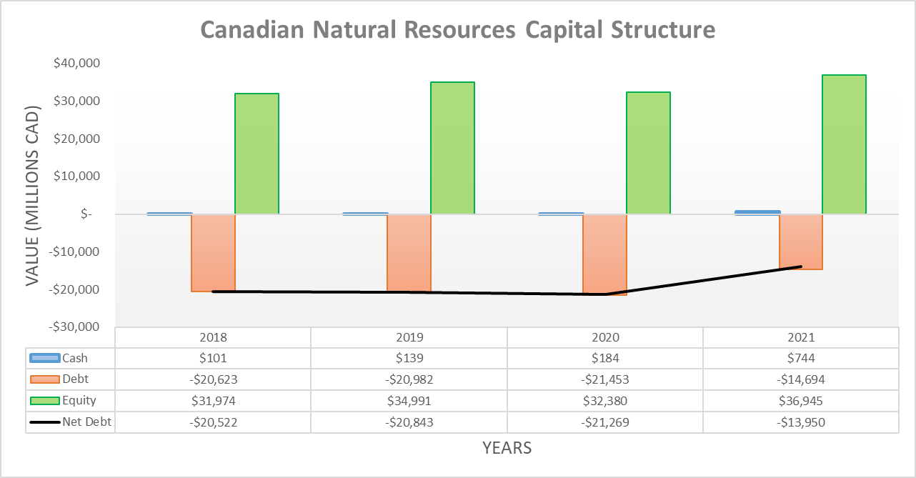 canadian-natural-resources-dividend-increase-plenty-coming-seeking