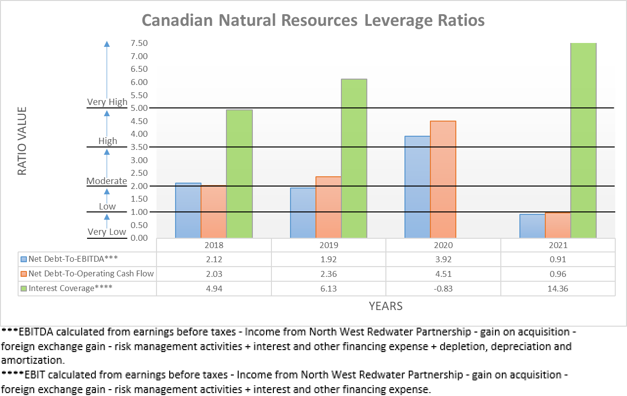 canadian-natural-resources-dividend-increase-plenty-coming-seeking