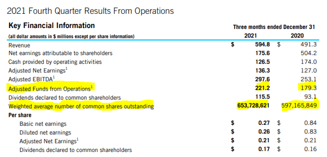 4Q21 results from operations 