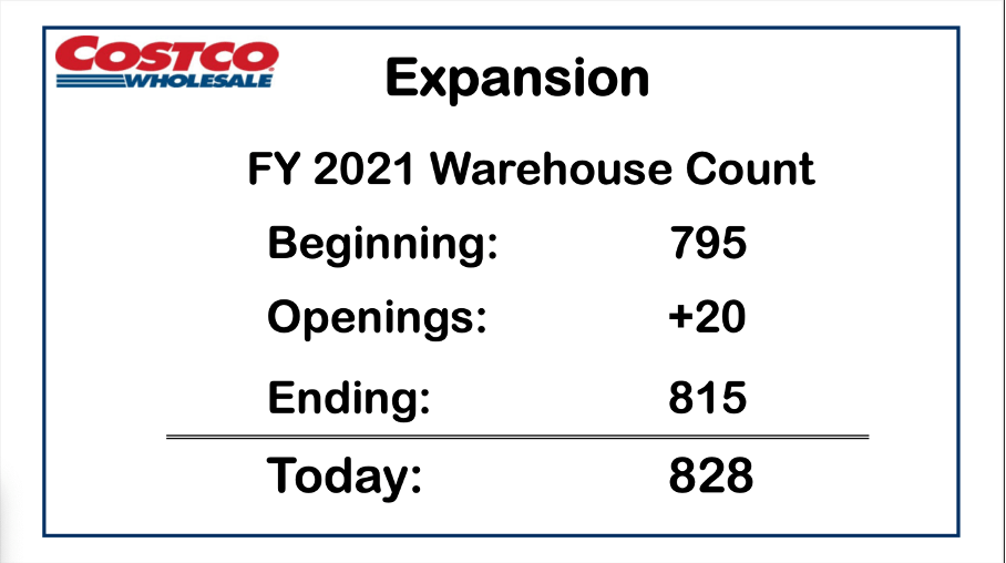 Costco Stock Still Too Expensive (NASDAQCOST) Seeking Alpha
