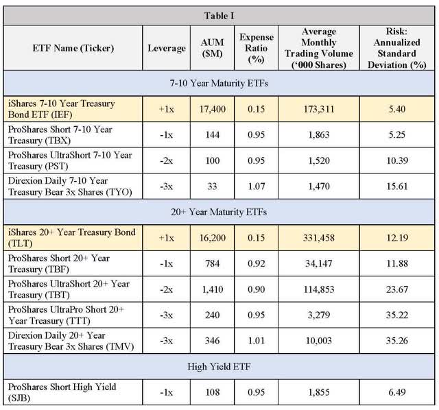 Table i