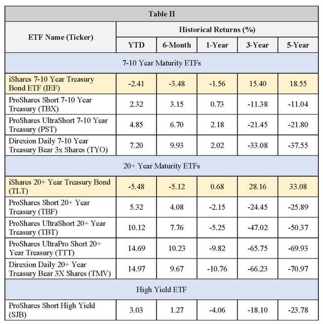 Table II