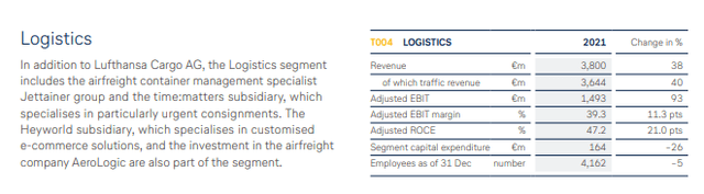 Lufthansa Logistics