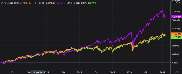 Refinitiv Eikon