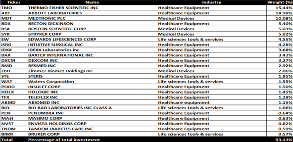 IHI Holdings