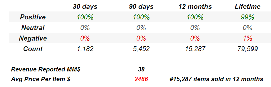 I Wouldn't Short Sell Hour Loop (NASDAQ:HOUR)