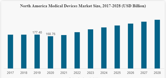 market size