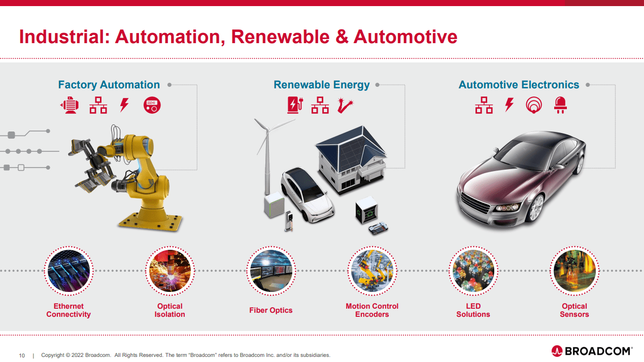 Mega Trends: Automation, Renewable Energy, Automotive