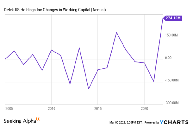 Delek US Stock Oil Price Increase, M&A Could Make Stock Fly (NYSE DK