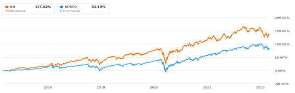 IHI PERFORMANCE