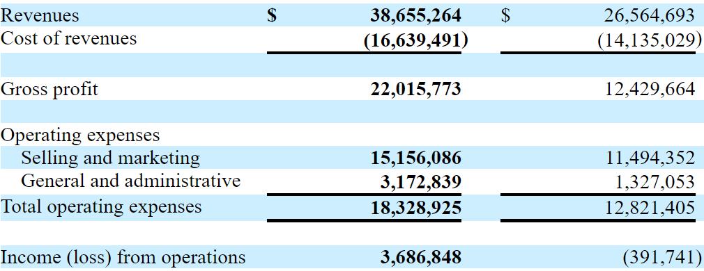 Sam Lai - Hour Loop, Inc. (NASDAQ: HOUR)