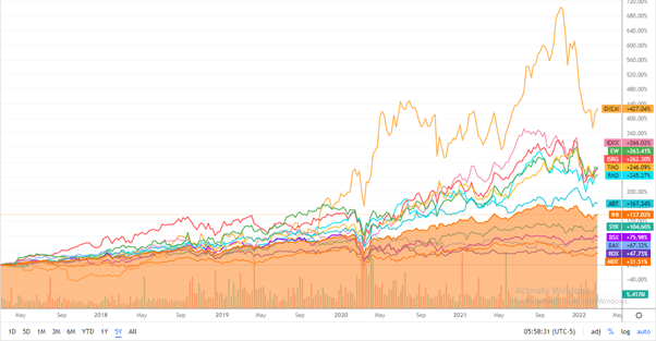 ihi peers