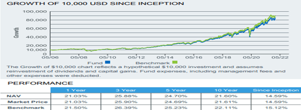 IHI Growth