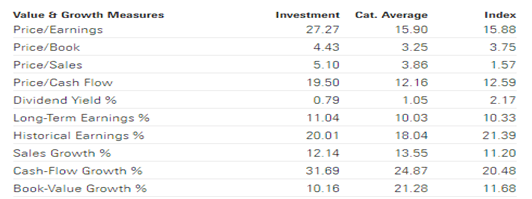 IHI Stats