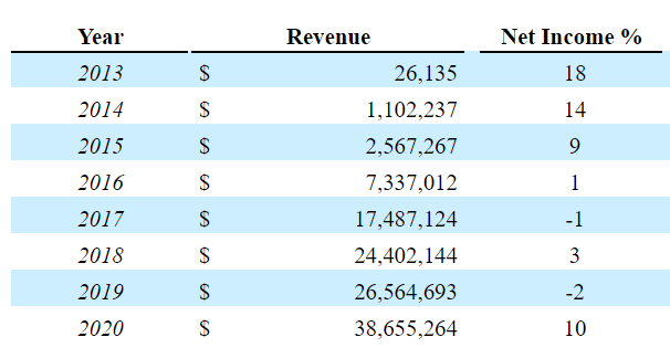 Hour Loop, Inc. (NASDAQ: HOUR) Overview