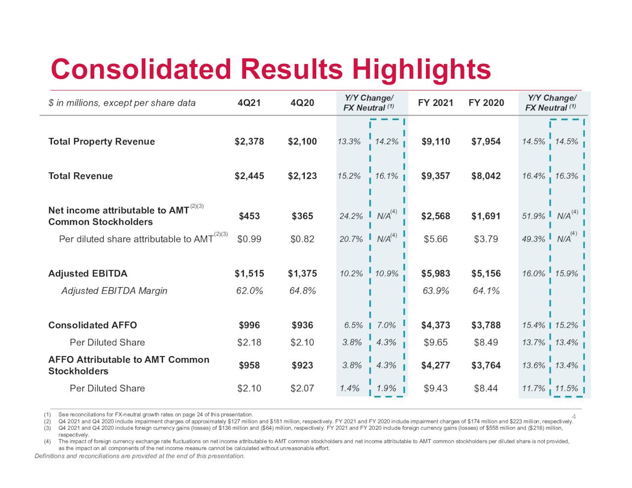 earnings comparison showing growth