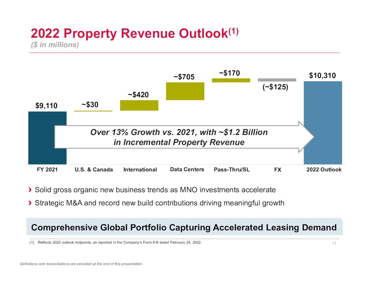 projected growth