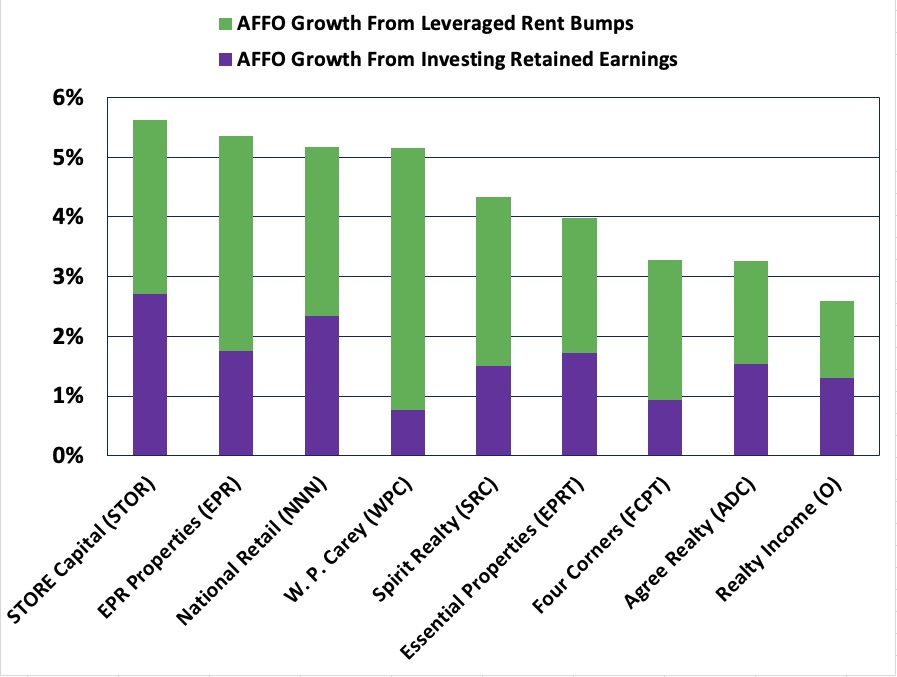 Rates of internal growth