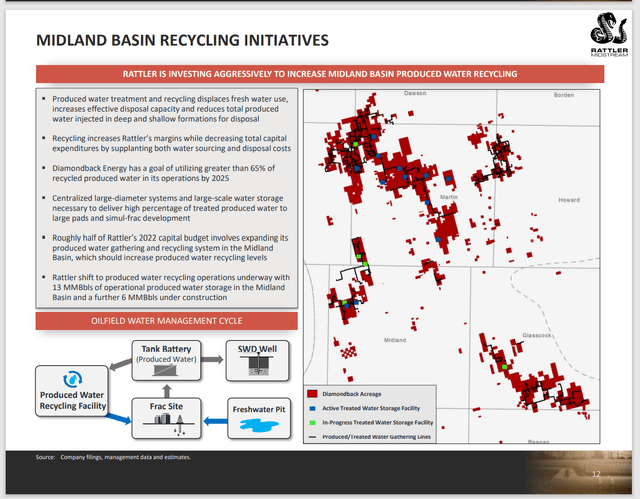 Rattler Midstream Presenting Water Recycling To Resolve Water Disposal Issues