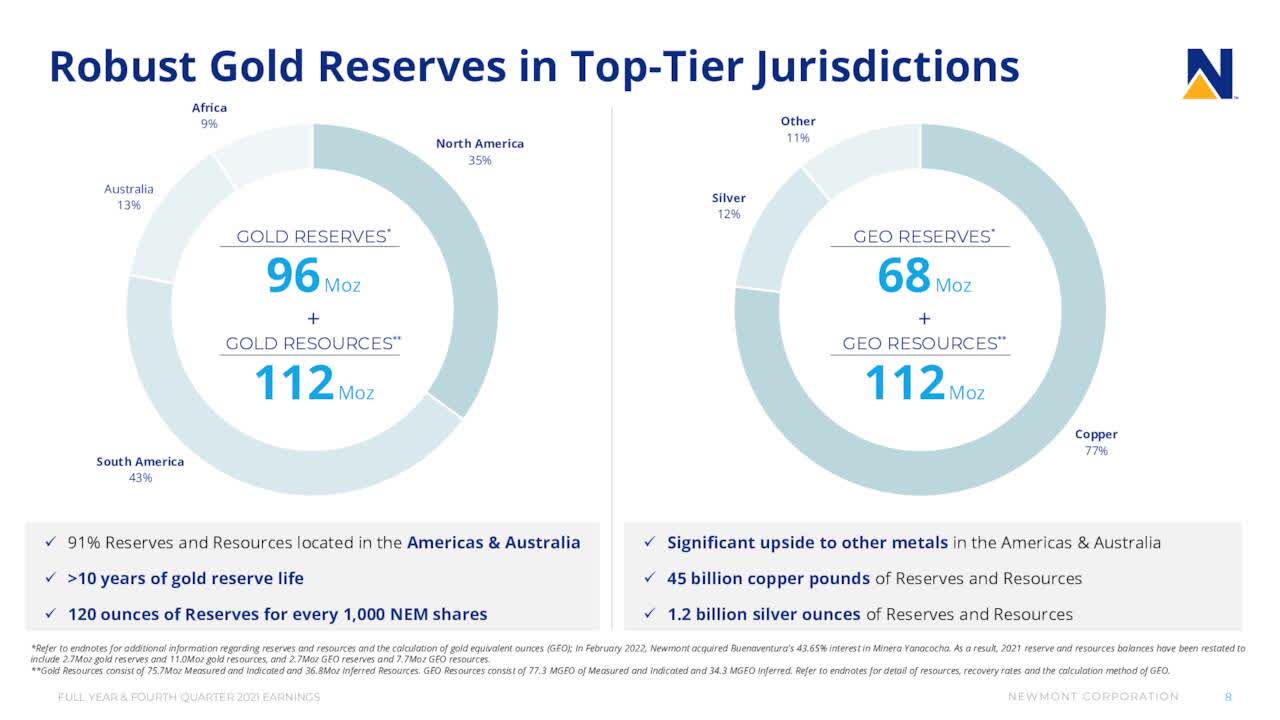 Newmont Corp Stock: Q4 And Full-Year 2021 Results Analysis (NYSE:NEM ...