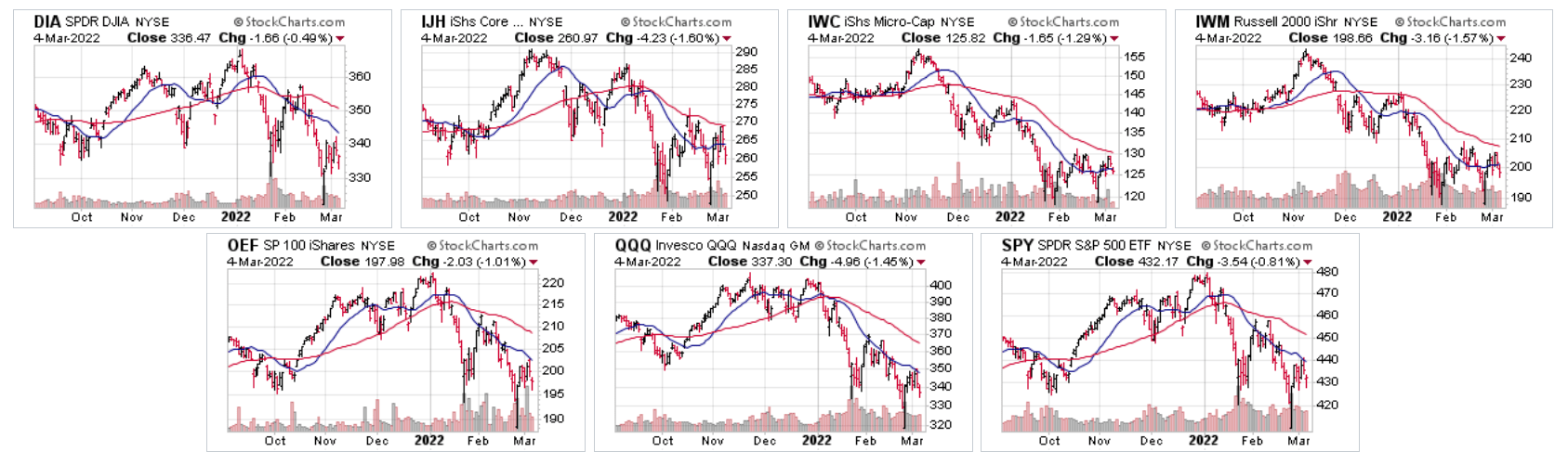 Broad Index Etf