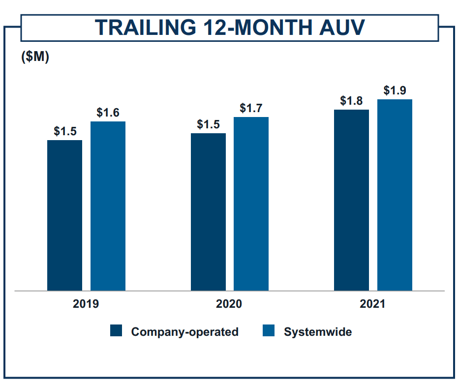 dutch bros stock price Big Picture Profile Miniaturas