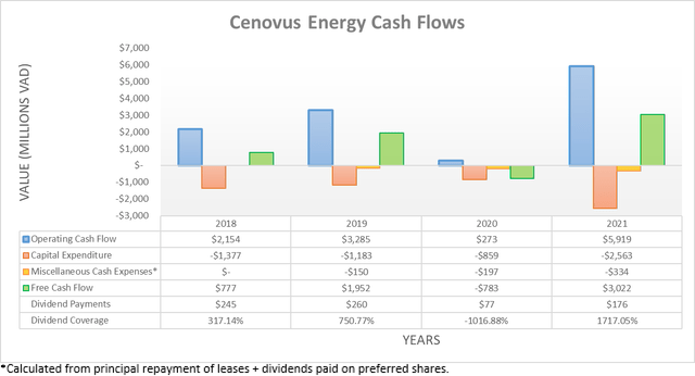 Cenovus Stock: Higher Shareholder Returns With $100 Oil Prices ...