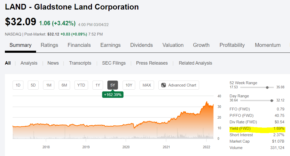 Why Buy Farmland In 2022? 2 Ways Individual Investors Can Profit