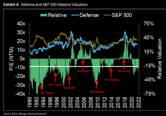 Morgan Stanley Research