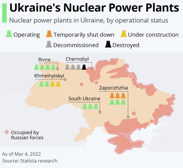 Ukraine nuclear power points