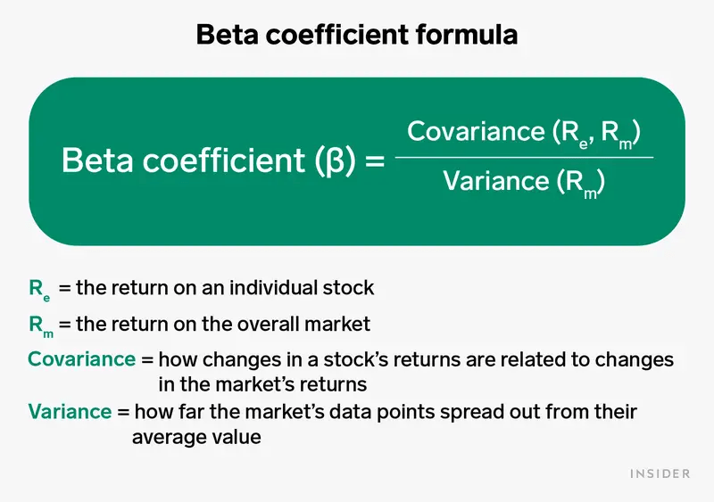 Beta Of A Stock